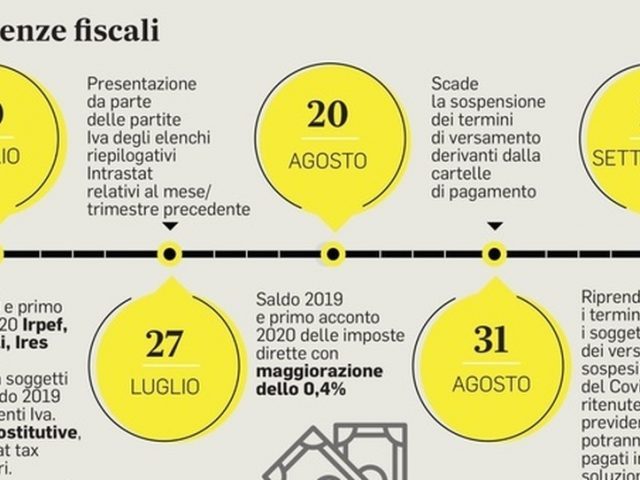 VUOI SAPERE QUALI SONO LE NOVITÀ SULLE SCADENZE FISCALI?